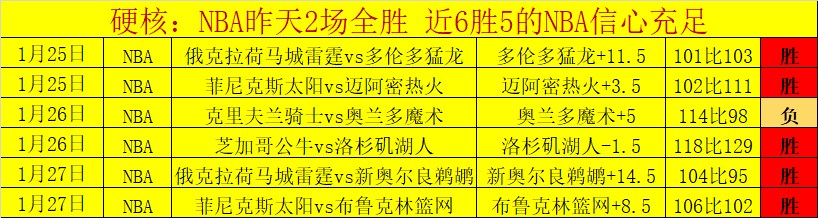 班凯罗三度,错失绝杀,命中率逊于,sb体育注册开户,注册流程,体育博彩,在线开户,即时投注