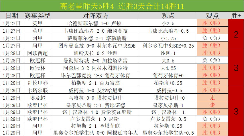 皇马点球逆,转成功,聚焦阿森纳,sb体育注册开户,注册流程,体育博彩,在线开户,即时投注