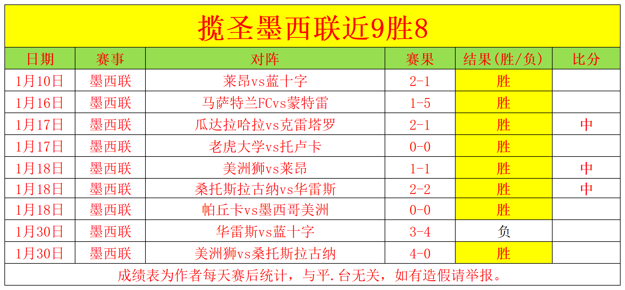 轮英超,西汉姆联迎,战利物浦,sb体育注册开户,注册流程,体育博彩,在线开户,即时投注