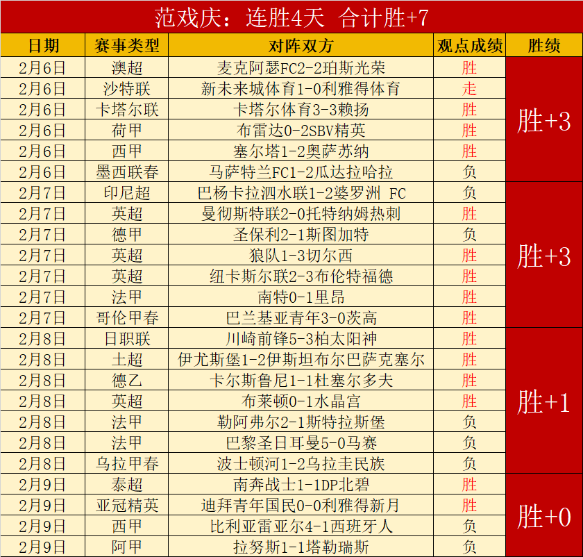 拜仁药厂双,雄领先,德甲角逐,sb体育注册开户,注册流程,体育博彩,在线开户,即时投注