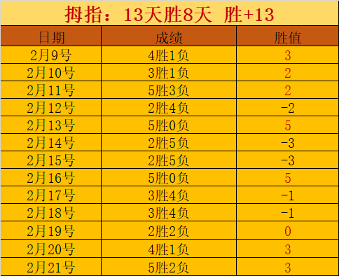 沪上巅峰对,同享荣耀时,sb体育注册开户,sb体育注册开户,注册流程,体育博彩,在线开户,即时投注