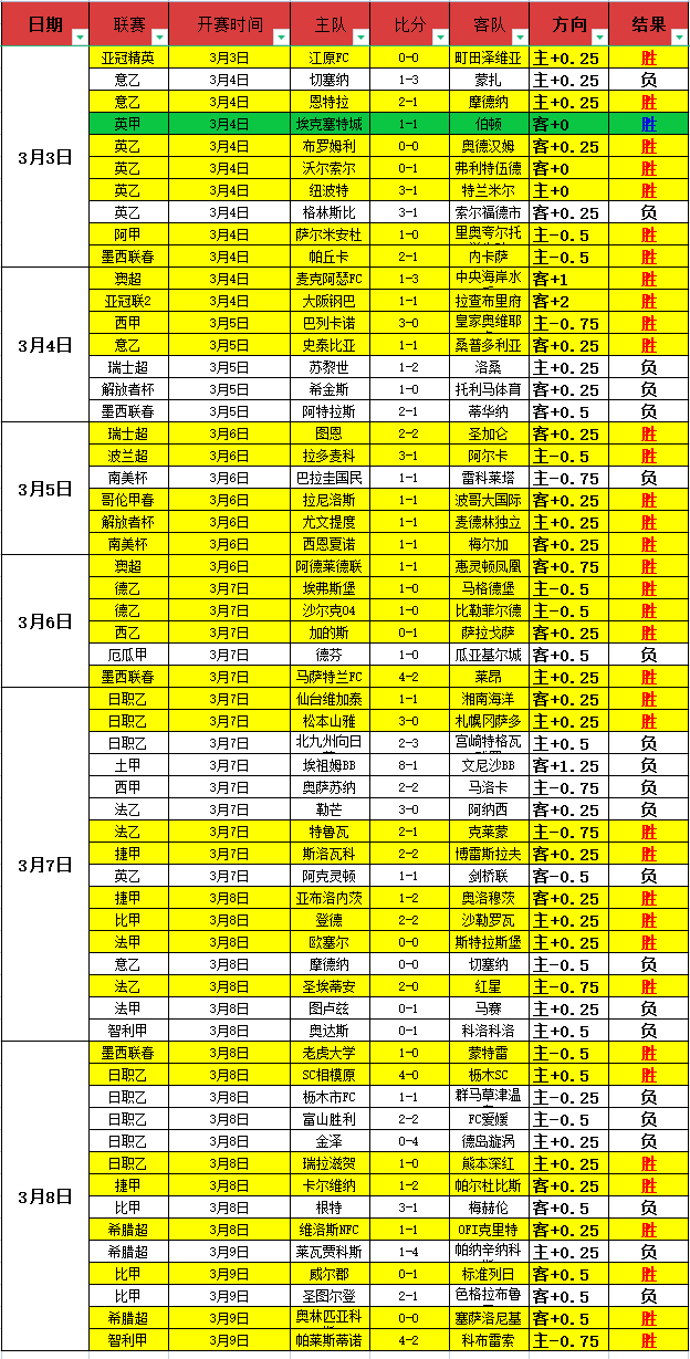 瓦伦西亚近,场对阵西班,牙全胜,sb体育注册开户,注册流程,体育博彩,在线开户,即时投注