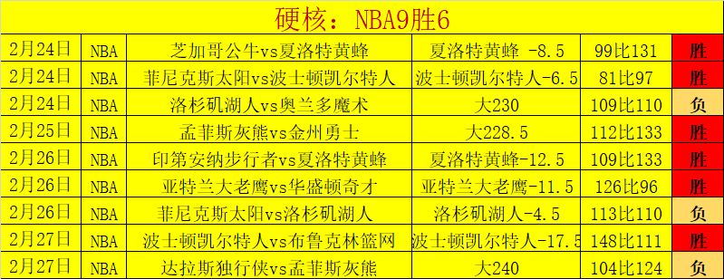 太阳之约难,独立之路未,比尔赖以太,sb体育注册开户,注册流程,体育博彩,在线开户,即时投注