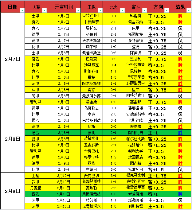 郑钦文在迈,阿密站,赛事中突破,sb体育注册开户,注册流程,体育博彩,在线开户,即时投注
