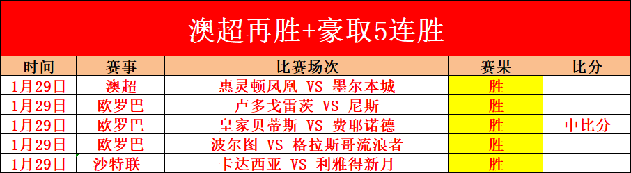 大乐透期号,专家稳荐,质合分析揭,sb体育注册开户,注册流程,体育博彩,在线开户,即时投注