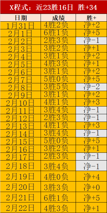 意天空球员,左大腿股二,头肌伤病不,sb体育注册开户,注册流程,体育博彩,在线开户,即时投注