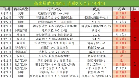 施羅德近期表現引評論，科爾認為數據不足，仍對其保持信心