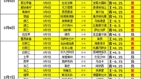 瓦伦西亚近10场对阵西班牙全胜，31年前遭遇过一败