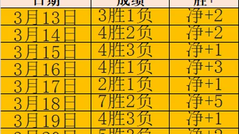 浙江外援琼斯：胜负关键之选