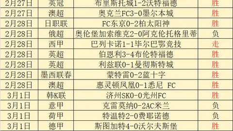 第2026025期 双色球2026025期蓝波解密 专家质合